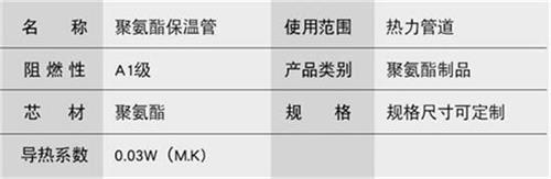 广州热力聚氨酯保温管产品参数