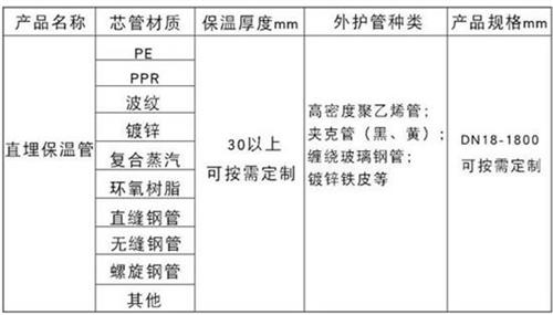 广州预制直埋保温管产品材质